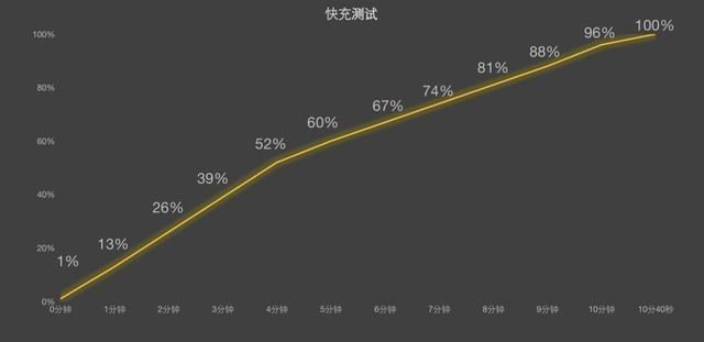 【618专题】5000元左右，有哪些好手机可以选择？