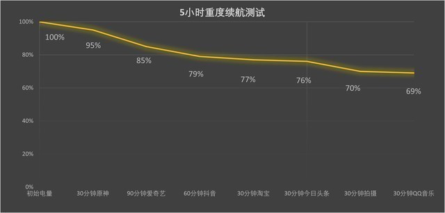 【618专题】5000元左右，有哪些好手机可以选择？
