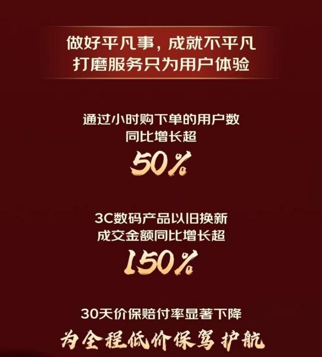 京东618全周期战报出炉 高性能笔记本等成交额同比增长超3倍