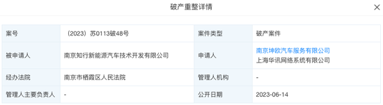 又一家被申请破产！烧光84亿造不出产品-多多发布网(图1)