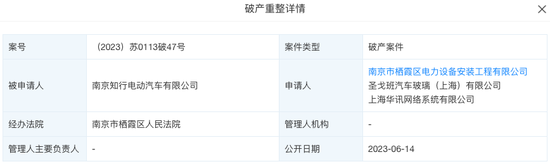又一家被申请破产！烧光84亿造不出产品-多多发布网(图2)
