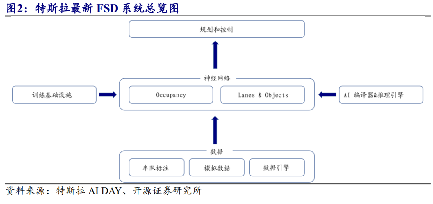 当自动驾驶遇上大模型 机器人加速“直立行走” 这些零部件成未来降本关键-多多发布网(图2)