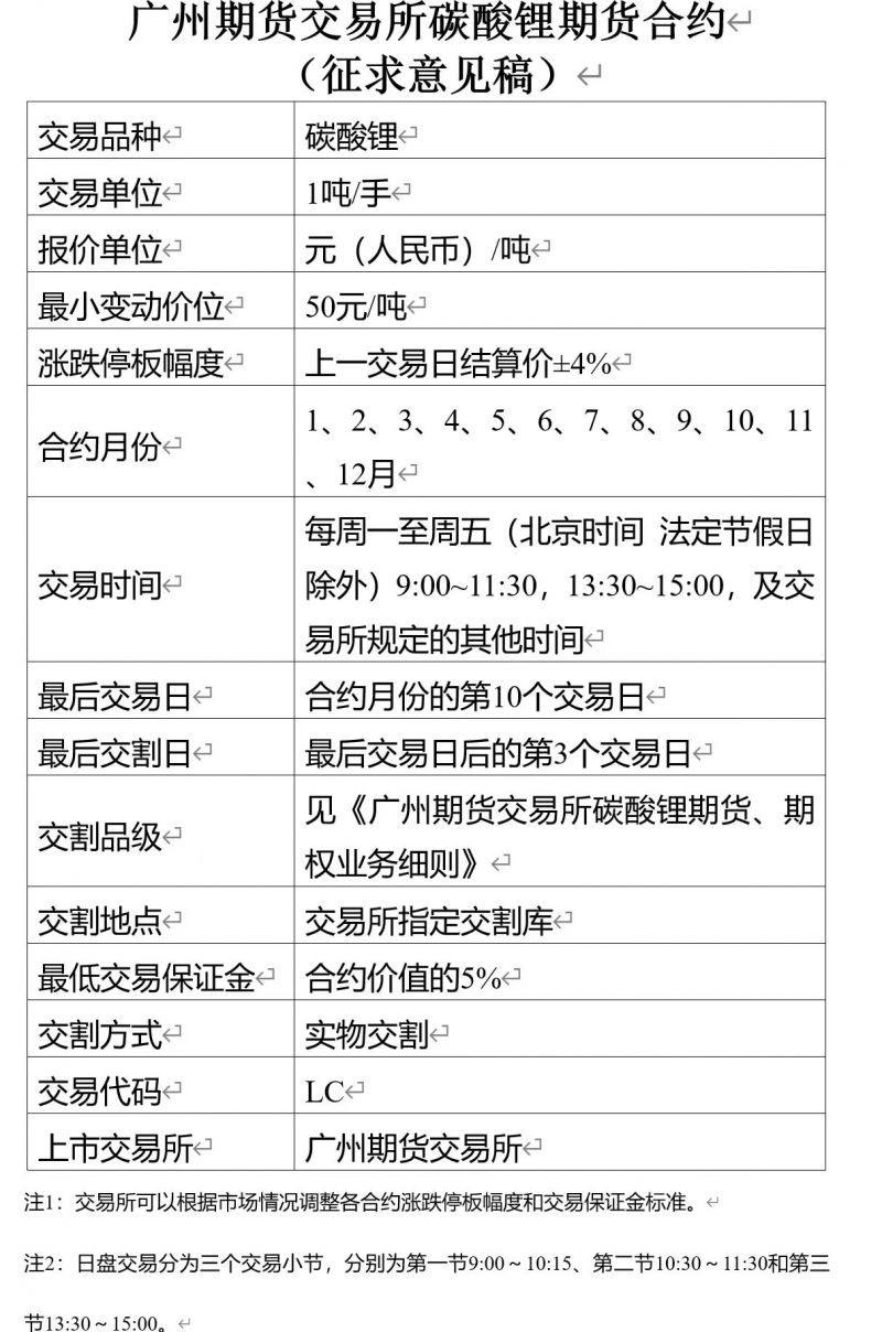 广州期货交易所碳酸锂期货合约（征求意见稿）