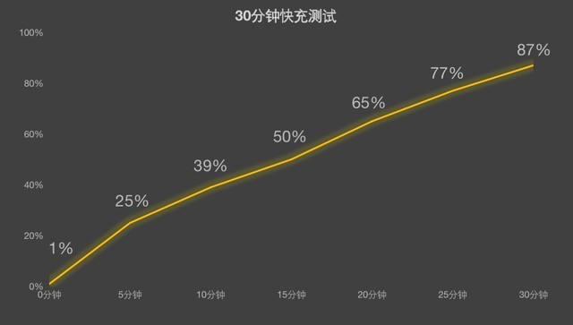 LCD党最后的避风港 Redmi Note 12T Pro上手体验-多多发布网(图9) LCD党最后的避风港 Redmi Note 12T Pro上手体验