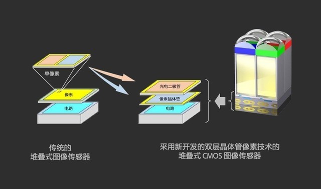首发“黑科技”影像传感器 电影感影像旗舰索尼Xperia 1 V评测
