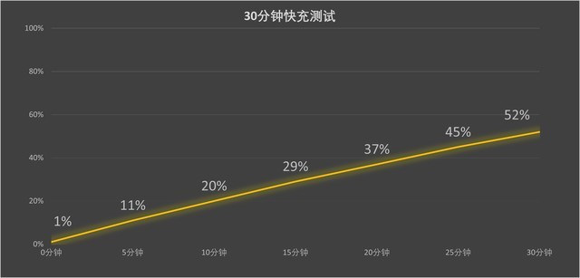 首发“黑科技”影像传感器 电影感影像旗舰索尼Xperia 1 V评测