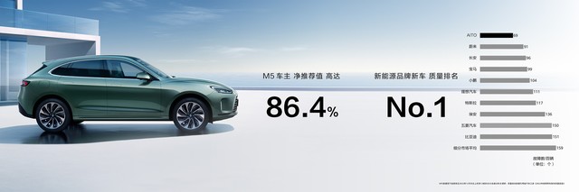 华为问界M5系列高阶智能驾驶版将于4月发布，升级鸿蒙3-多多发布网(图2)
