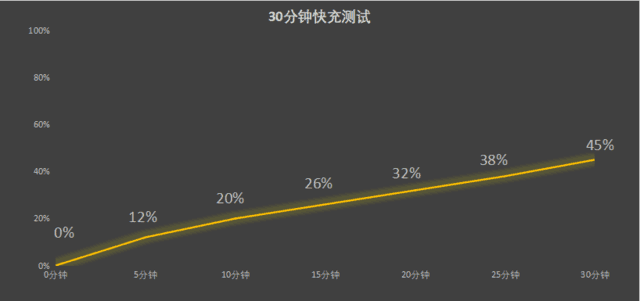 moto razr 40评测:3999元!开启折叠屏的普及元年,绝对超出你的想象-多多发布网(图8) moto razr 40评测:3999元!开启折叠屏的普及元年,绝对超出你的想象