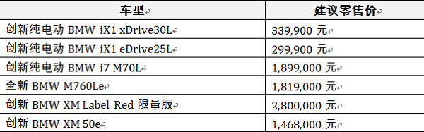 再上5款新能源产品 宝马稳步推进电动化战略(图1)