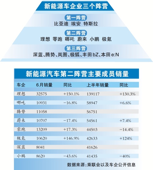 谁能从新能源车“第二阵营”突围？(图1)