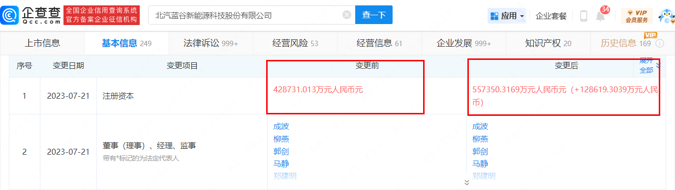 北汽蓝谷注册资本增至约55.7亿元(图1)
