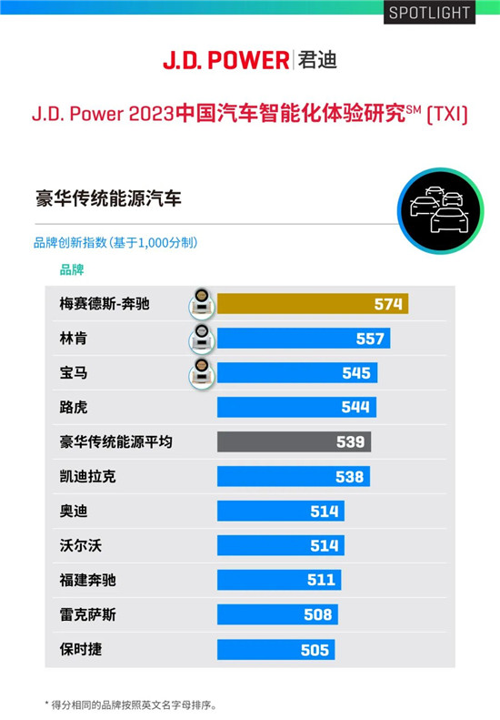 全新一代林肯航海家全场景出行体验：让科技服务于人(图1)