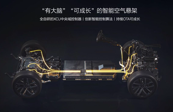 挑战“成长”极限 探秘理想魔毯空悬全自研之路(图3)