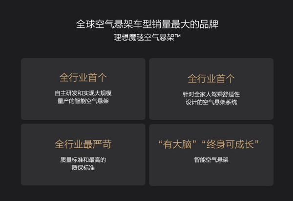 挑战“成长”极限 探秘理想魔毯空悬全自研之路(图2)