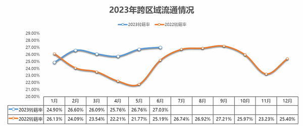 流通协会:未来汽车增长将集中在新能源及二手车(图2)