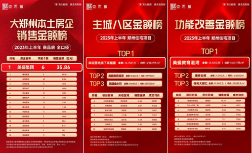 实力霸榜！6大密匙解读主城超级红盘热销密码(图1)